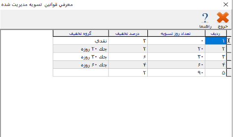 معرفی قوانین تسویه مدیریت شده