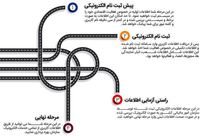 RegV3 Diagram