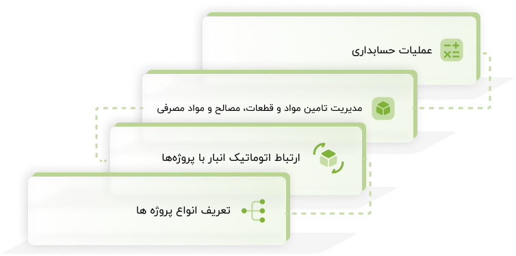 حسابگر در پیمانکاری