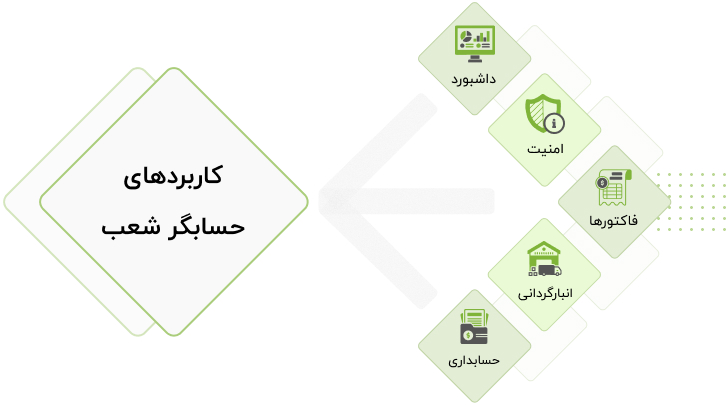 حسابگر در شبکه های پخش
